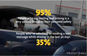 Texting and Driving Stats