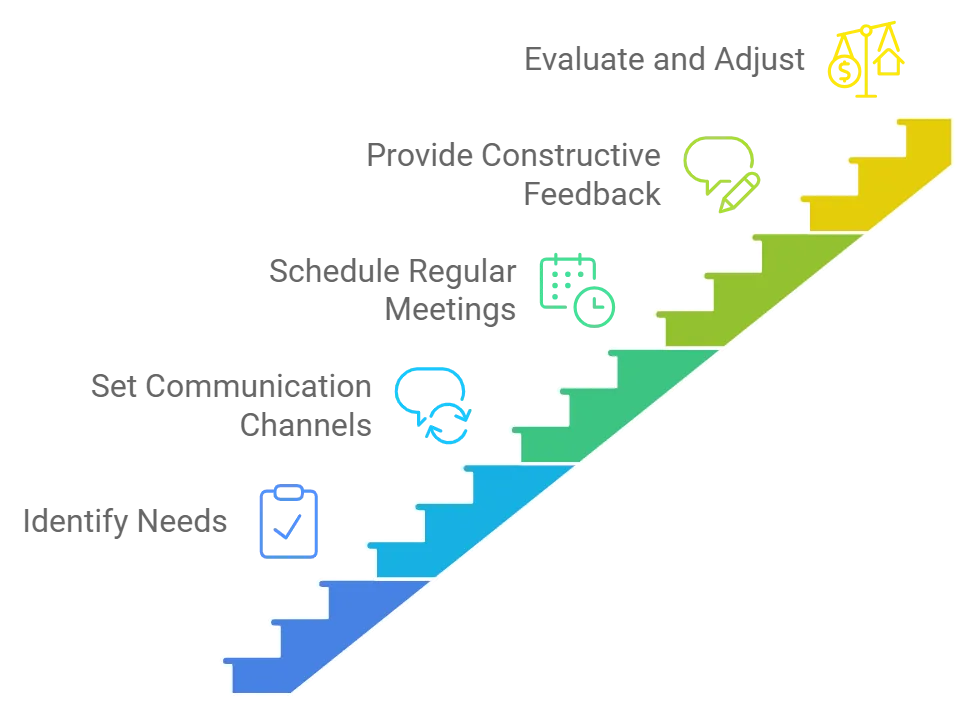 Advantages of IT Outsourcing