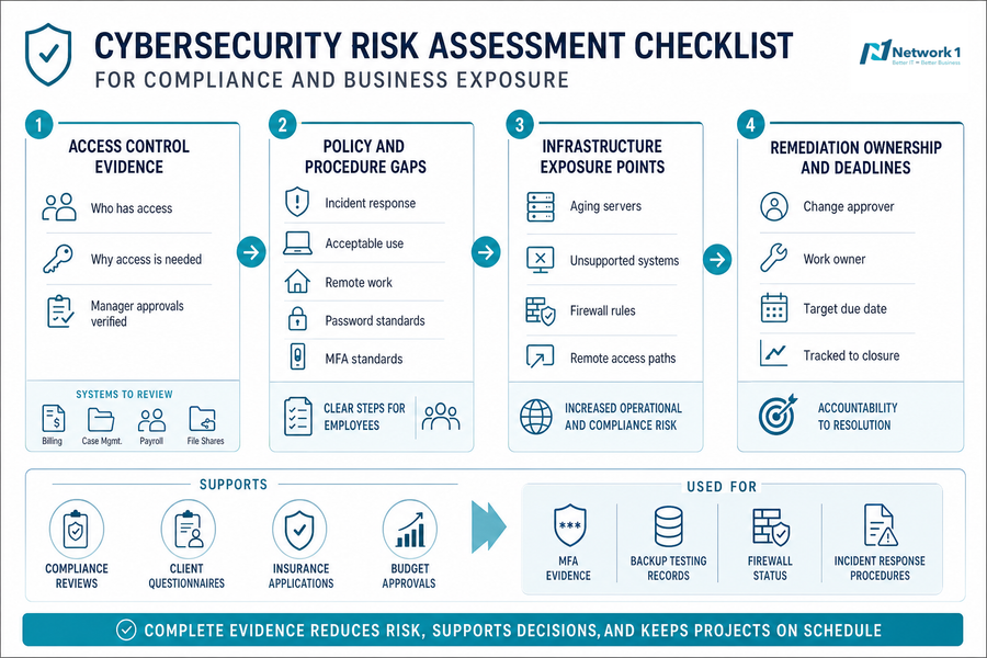 cybersecurity risk assessment checklist
